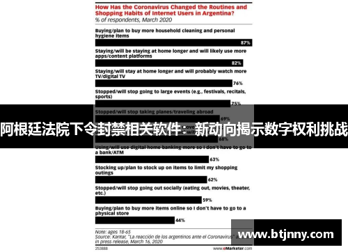 阿根廷法院下令封禁相关软件：新动向揭示数字权利挑战